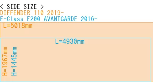 #DIFFENDER 110 2019- + E-Class E200 AVANTGARDE 2016-